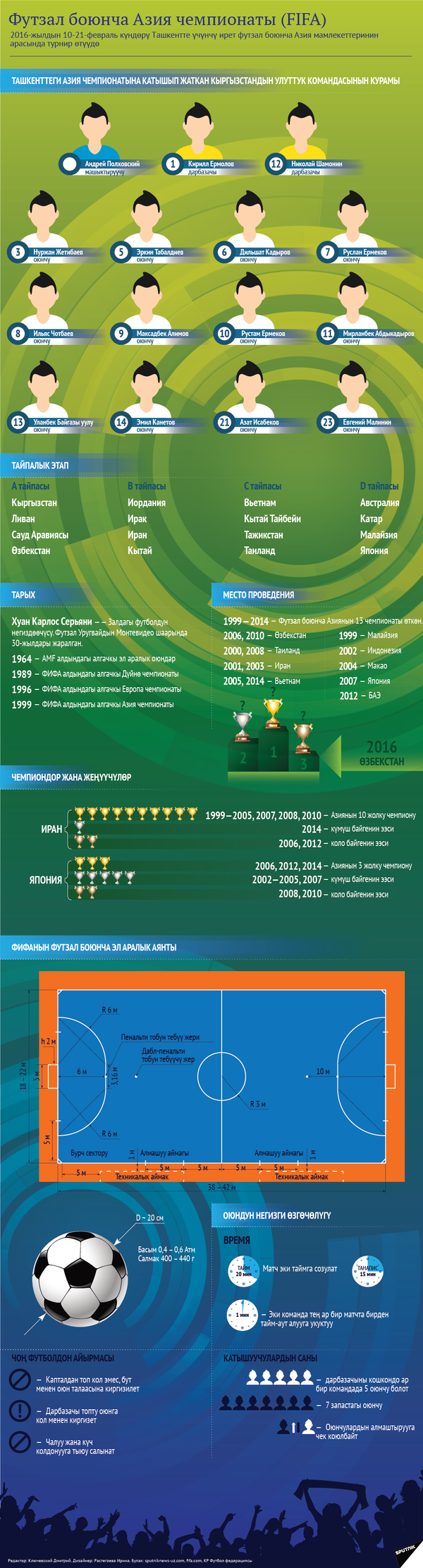 Футзал боюнча Азия чемпионаты (FIFA) - Sputnik Кыргызстан