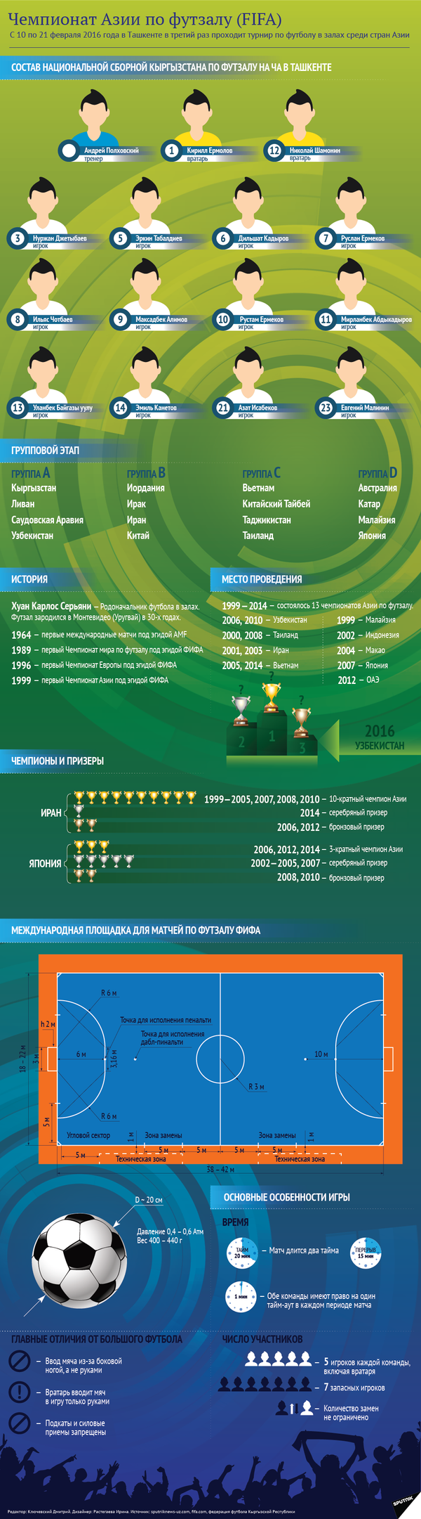 Чемпионат Азии по футзалу (FIFA) - Sputnik Кыргызстан