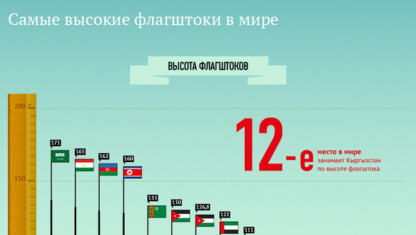 Самые высокие флагштоки в мире - Sputnik Кыргызстан