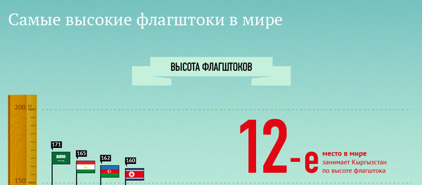 Самые высокие флагштоки в мире - Sputnik Кыргызстан