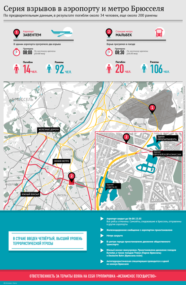 Террористическая атака на Брюссель - Sputnik Кыргызстан