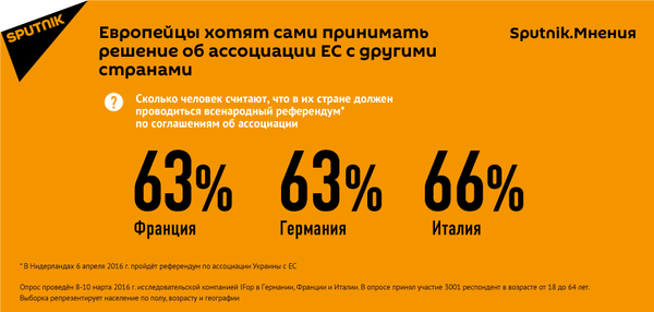 Европейцы хотят сами принимать решение об ассоциации ЕС с другими странами - Sputnik Кыргызстан