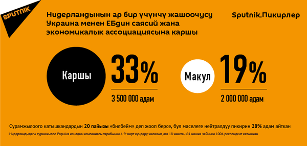 Нидерландынын ар бир үчүнчү жашоочусу Украина менен ЕБдин саясий жана экономикалык ассоциациясына каршы - Sputnik Кыргызстан