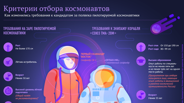 Критерии отбора космонавтов - Sputnik Кыргызстан