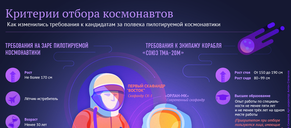 Критерии отбора космонавтов - Sputnik Кыргызстан