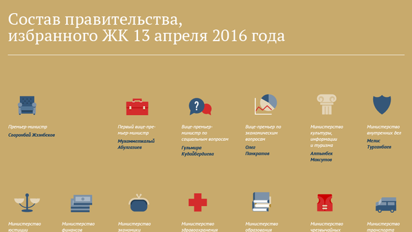 Состав правительства, избранного ЖК 13 апреля 2016 года - Sputnik Кыргызстан