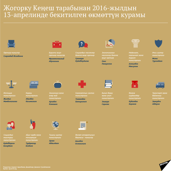 Жогорку Кеңеш тарабынан 2016-жылдын 13-апрелинде бекитилген өкмөттүн курамы - Sputnik Кыргызстан