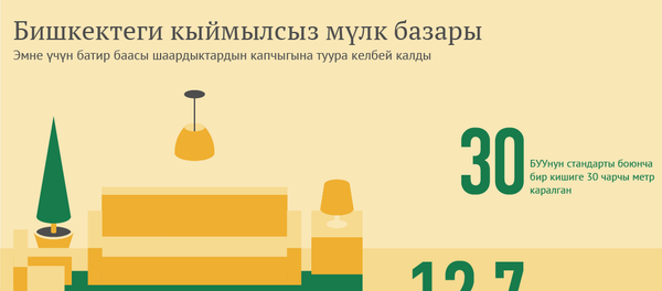 Бишкектеги кыймылсыз мүлк базары - Sputnik Кыргызстан