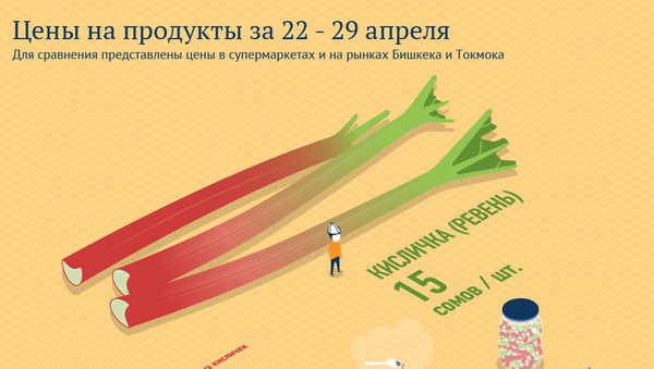 Цены на продукты за 22 - 29 апреля - Sputnik Кыргызстан