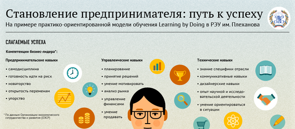 Становление предпринимателя: путь к успеху - Sputnik Кыргызстан