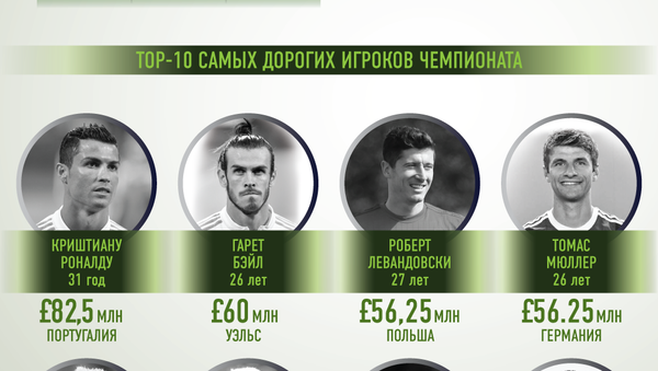 Самые дорогие сборные и футболисты Евро-2016 - Sputnik Кыргызстан