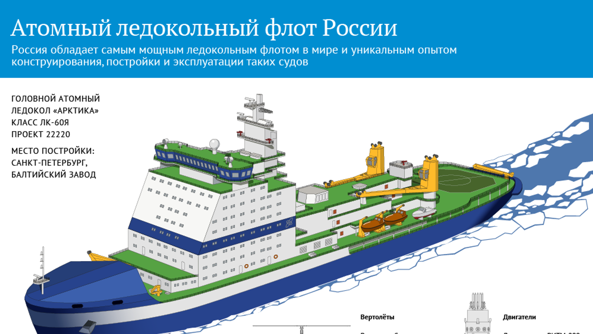 Ледокол арктика проекта 22220 характеристики атомный