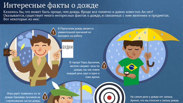Интересные факты о дожде - Sputnik Кыргызстан