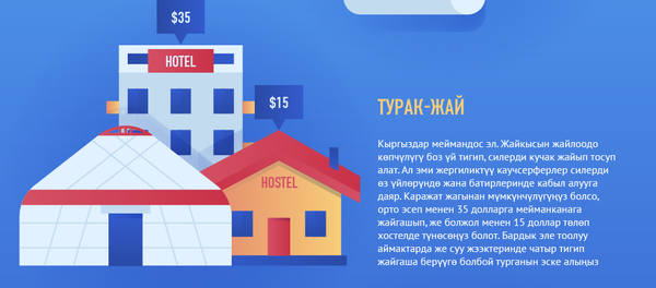 Кыргызстанга келген туристтер үчүн пайдалуу 10 кеңеш - Sputnik Кыргызстан