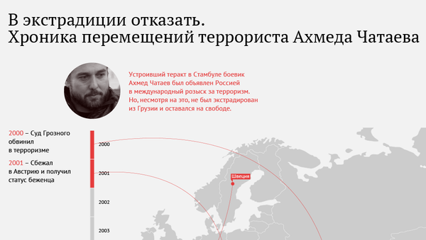 Хроника перемещений террориста Ахмета Чатаева - Sputnik Кыргызстан