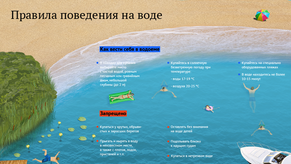 Правила поведения на воде - Sputnik Кыргызстан