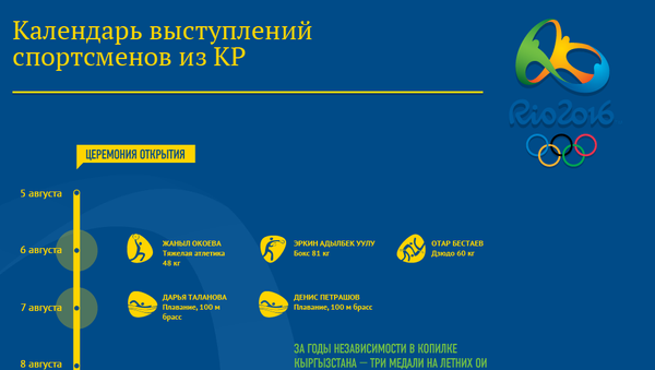 Календарь выступлений спортсменов из КР - Sputnik Кыргызстан
