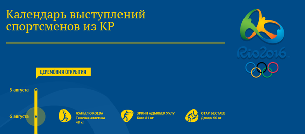 Календарь выступлений спортсменов из КР - Sputnik Кыргызстан