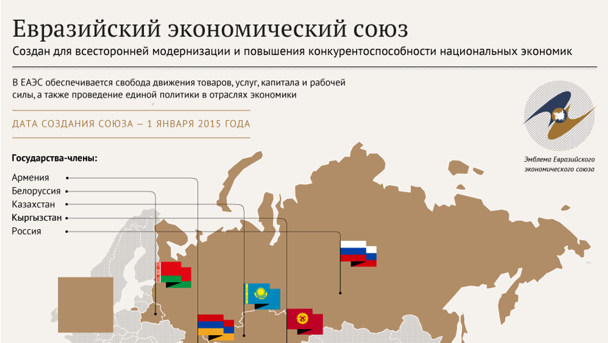 Карта индустриализации еаэс