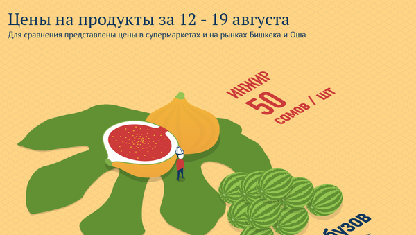 Цены на продукты за 12 - 19 августа - Sputnik Кыргызстан