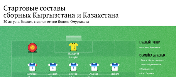 Стартовые составы сборных Кыргызстана и Казахстана - Sputnik Кыргызстан