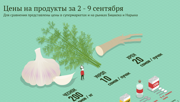 Цены на продукты за 2 - 9 сентября. - Sputnik Кыргызстан