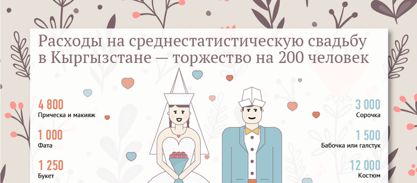 Расходы на среднестатистическую свадьбу в Кыргызстане — торжество на 200 человек - Sputnik Кыргызстан