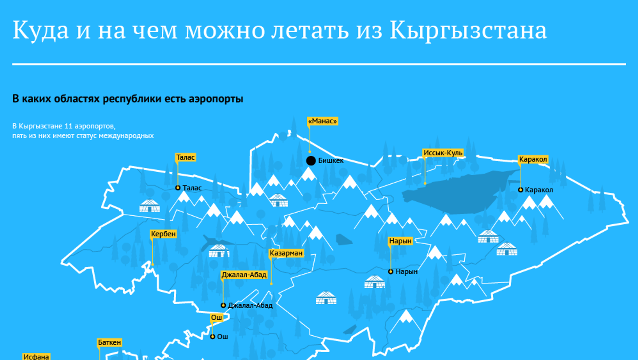 Карта аэропортов киргизии