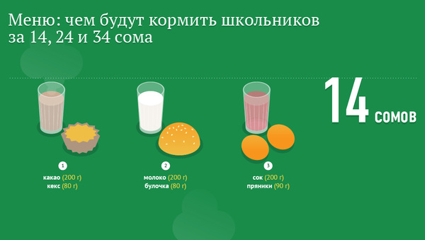 Меню: чем будут кормить школьников за 14, 24 и 34 сома - Sputnik Кыргызстан