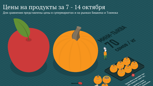Цены на продукты за 7 - 14 октября - Sputnik Кыргызстан