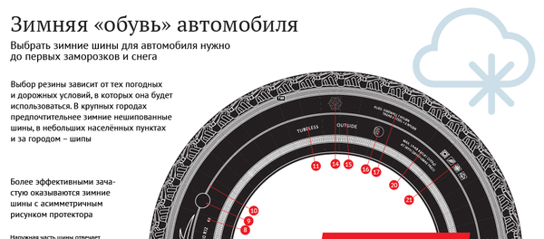 Зимняя обувь автомобиля - Sputnik Кыргызстан