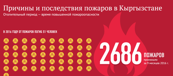 Причины и последствия пожаров в Кыргызстане - Sputnik Кыргызстан