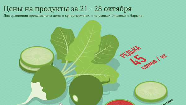Цены на продукты за 21 - 28 октября - Sputnik Кыргызстан