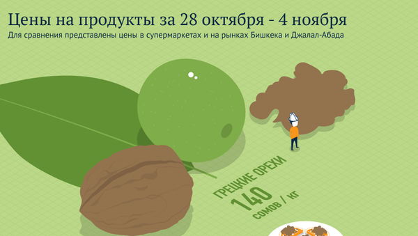 Цены на продукты за 28 октября - 4 ноября - Sputnik Кыргызстан