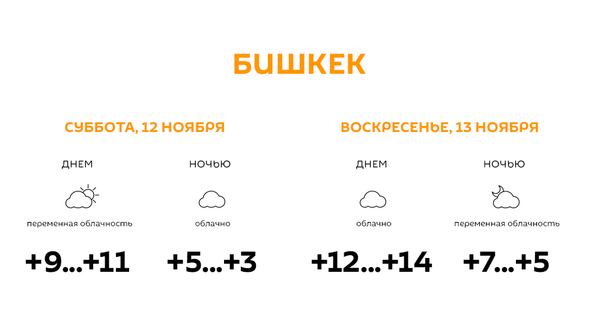 Погода в Бишкеке на 12-13 ноября - Sputnik Кыргызстан