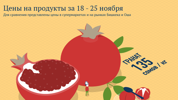 Цены на продукты за 18 - 25 ноября - Sputnik Кыргызстан