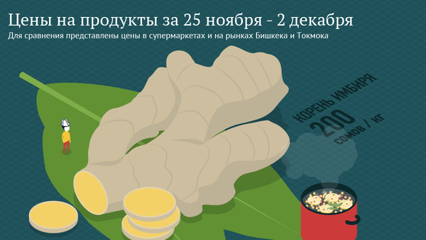 Цены на продукты за 25 ноября - 2 декабря - Sputnik Кыргызстан