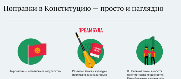Поправки в Конституцию — просто и наглядно - Sputnik Кыргызстан