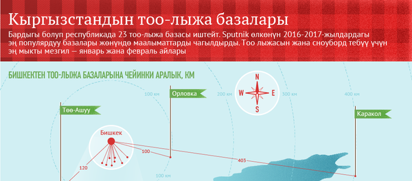Кыргызстандын тоо-лыжа базалары - Sputnik Кыргызстан
