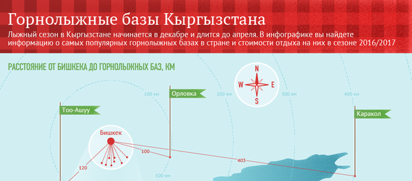 Горнолыжные базы Кыргызстана Горнолыжные базы Кыргызстана - Sputnik Кыргызстан