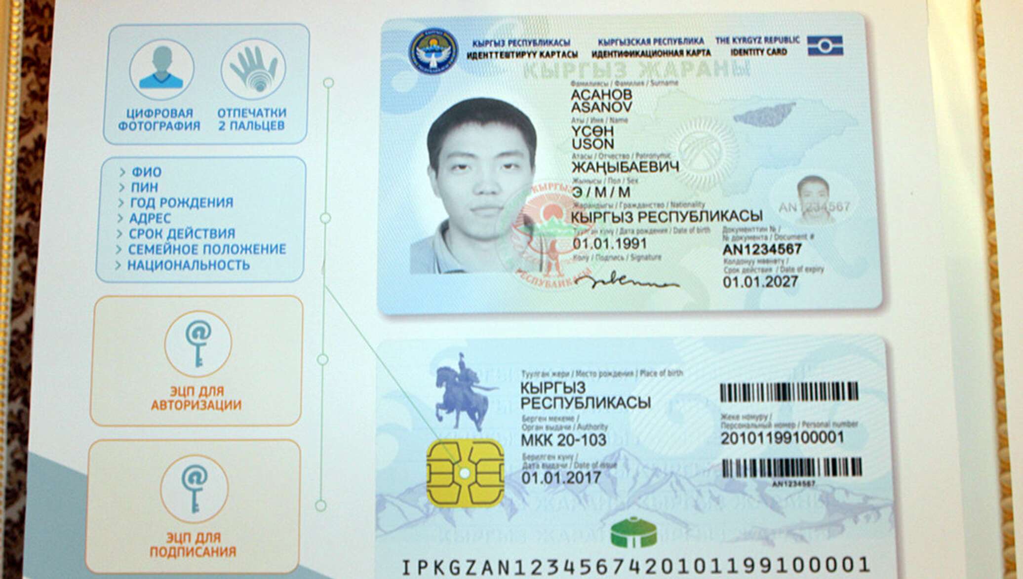 Киргизы какие документы. ID Card Киргизия.