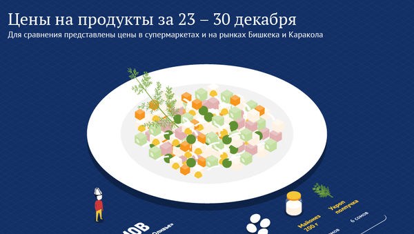 Цены на продукты за 23 – 30 декабря - Sputnik Кыргызстан