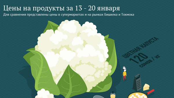 Цены на продукты за 13 - 20 января - Sputnik Кыргызстан