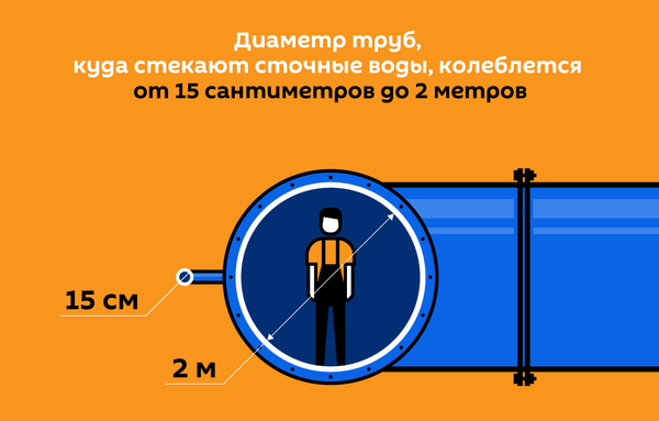 Диаметр труб, куда стекают сточные воды, колеблется от 15 сантиметров до 2 метров - Sputnik Кыргызстан