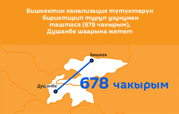 Бишкектин канализация түтүктөрүн бириктирип туруп узунунан таштаса (678 чакырым), Душанбе шаарына жетет - Sputnik Кыргызстан
