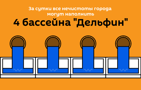 Бишкекские нечистоты могут заполнить бассейн Дельфин за 6 часов - Sputnik Кыргызстан
