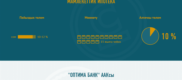 Коммерциялык ипотека берген банктардын шарттары Коммерциялык ипотека берген банктардын шарттары - Sputnik Кыргызстан