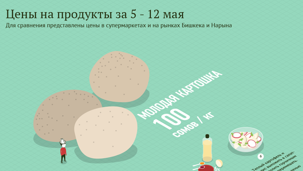 Цены на продукты за 5 - 12 мая - Sputnik Кыргызстан