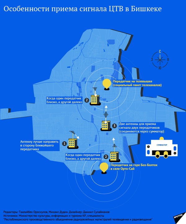 Особенности приема сигнала ЦТВ в Бишкеке - Sputnik Кыргызстан