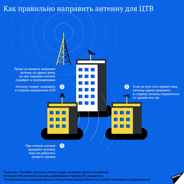 Как правильно направить антенну для ЦТВ - Sputnik Кыргызстан